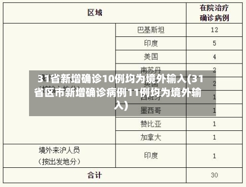 31省新增确诊10例均为境外输入(31省区市新增确诊病例11例均为境外输入)-第3张图片