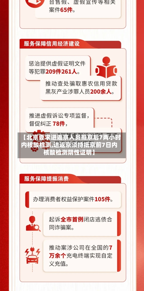 【北京要求进返京人员抵京后7两小时内核酸检测,进返京须持抵京前7日内核酸检测阴性证明】