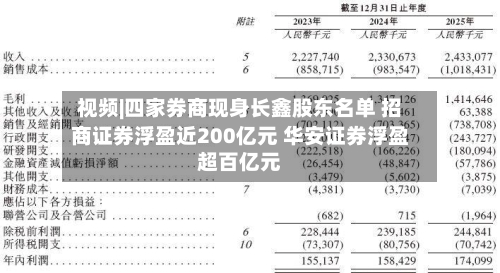 视频|四家券商现身长鑫股东名单 招商证券浮盈近200亿元 华安证券浮盈超百亿元