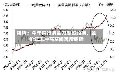 机构:今年央行购金力度超预期,金价年末冲高空间再度明确