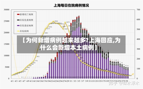 【为何新增病例越来越多?上海回应,为什么会新增本土病例】-第3张图片