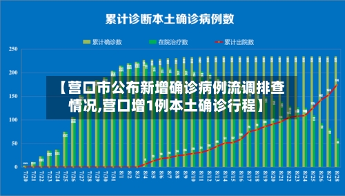 【营口市公布新增确诊病例流调排查情况,营口增1例本土确诊行程】-第2张图片