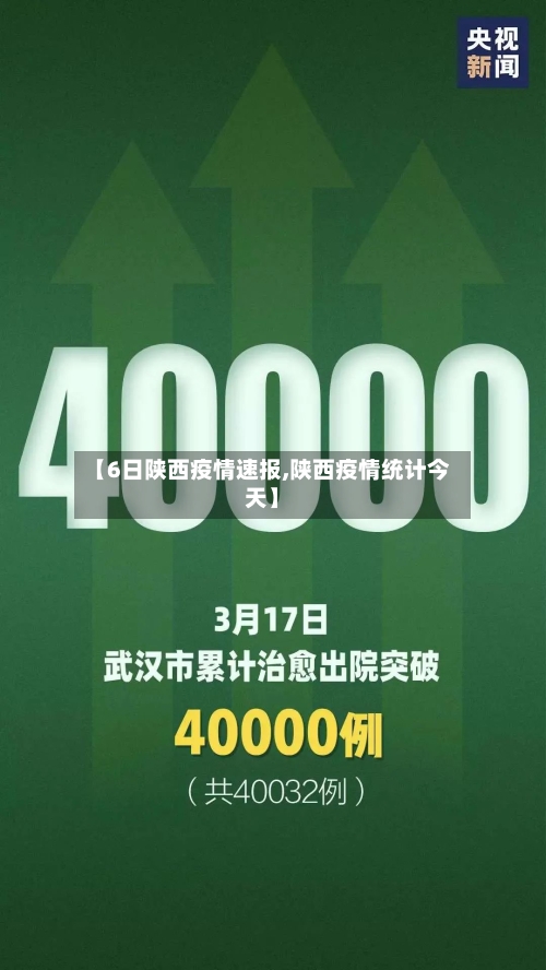【6日陕西疫情速报,陕西疫情统计今天】