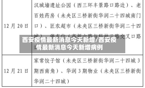 西安疫情最新消息今天新增/西安疫情最新消息今天新增病例-第2张图片
