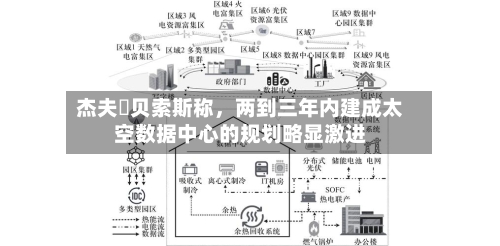 杰夫・贝索斯称，两到三年内建成太空数据中心的规划略显激进-第2张图片