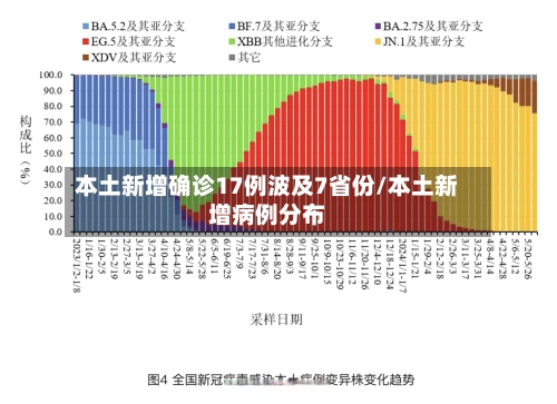 本土新增确诊17例波及7省份/本土新增病例分布