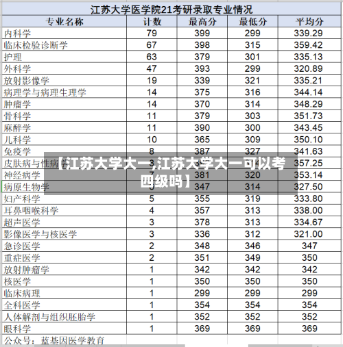 【江苏大学大一,江苏大学大一可以考四级吗】-第2张图片