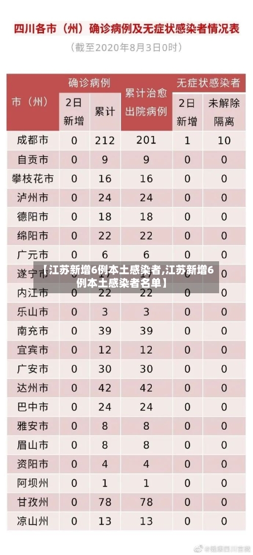 【江苏新增6例本土感染者,江苏新增6例本土感染者名单】-第2张图片