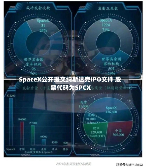 SpaceX公开提交纳斯达克IPO文件 股票代码为SPCX-第2张图片
