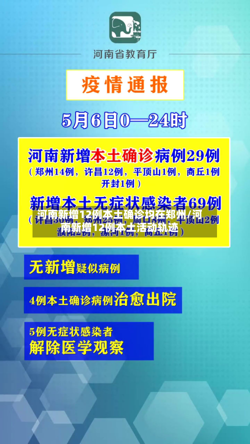 河南新增12例本土确诊均在郑州/河南新增12例本土活动轨迹