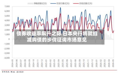 债券收益率飙升之际 日本央行将就缩减购债的步伐征询市场意见-第2张图片