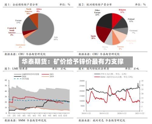 华泰期货:矿价给予锌价最有力支撑-第3张图片