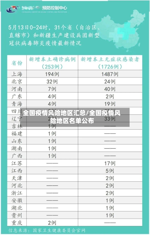 全国疫情风险地区汇总/全国疫情风险地区名单公布