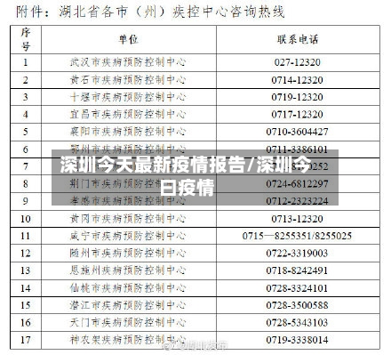 深圳今天最新疫情报告/深圳今曰疫情
