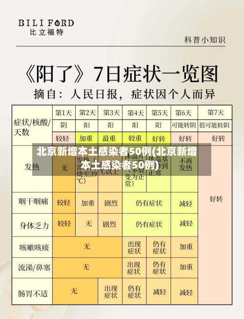 北京新增本土感染者50例(北京新增本土感染者50例)