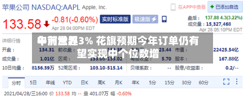 申洲世界午前涨超3% 花旗预期今年订单仍有望实现中个位数增-第2张图片