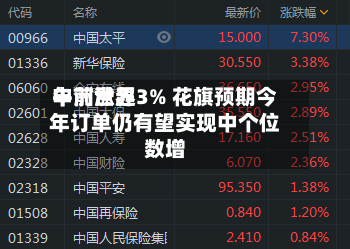 申洲世界午前涨超3% 花旗预期今年订单仍有望实现中个位数增-第3张图片