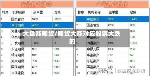 大盘涨期货/期货大涨对应股票大跌的-第3张图片