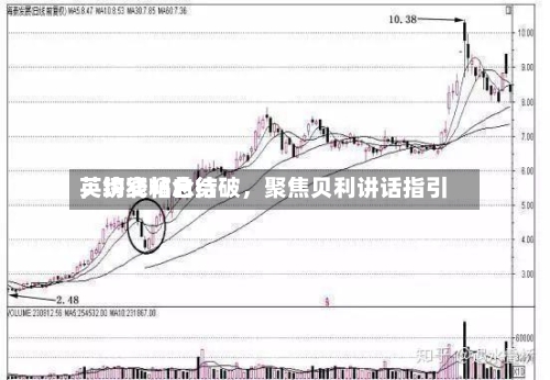 英镑窄幅总结，均线粘合待破，聚焦贝利讲话指引