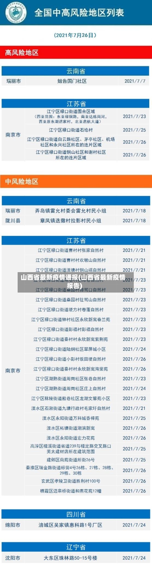山西省最新疫情通报(山西省最新疫情报告)